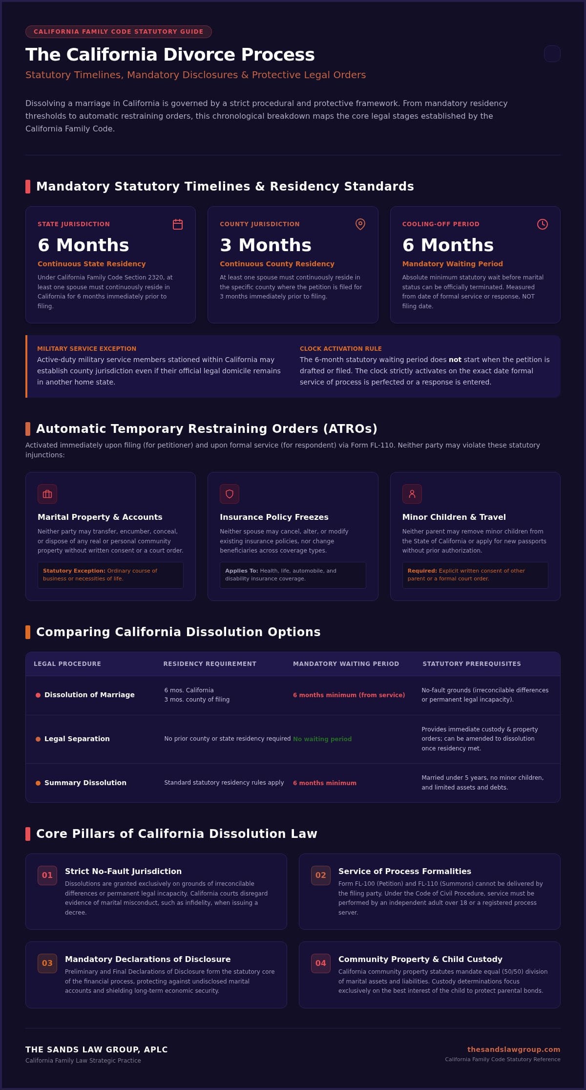 The California Divorce Process: A Step-by-Step Strategic Legal Guide