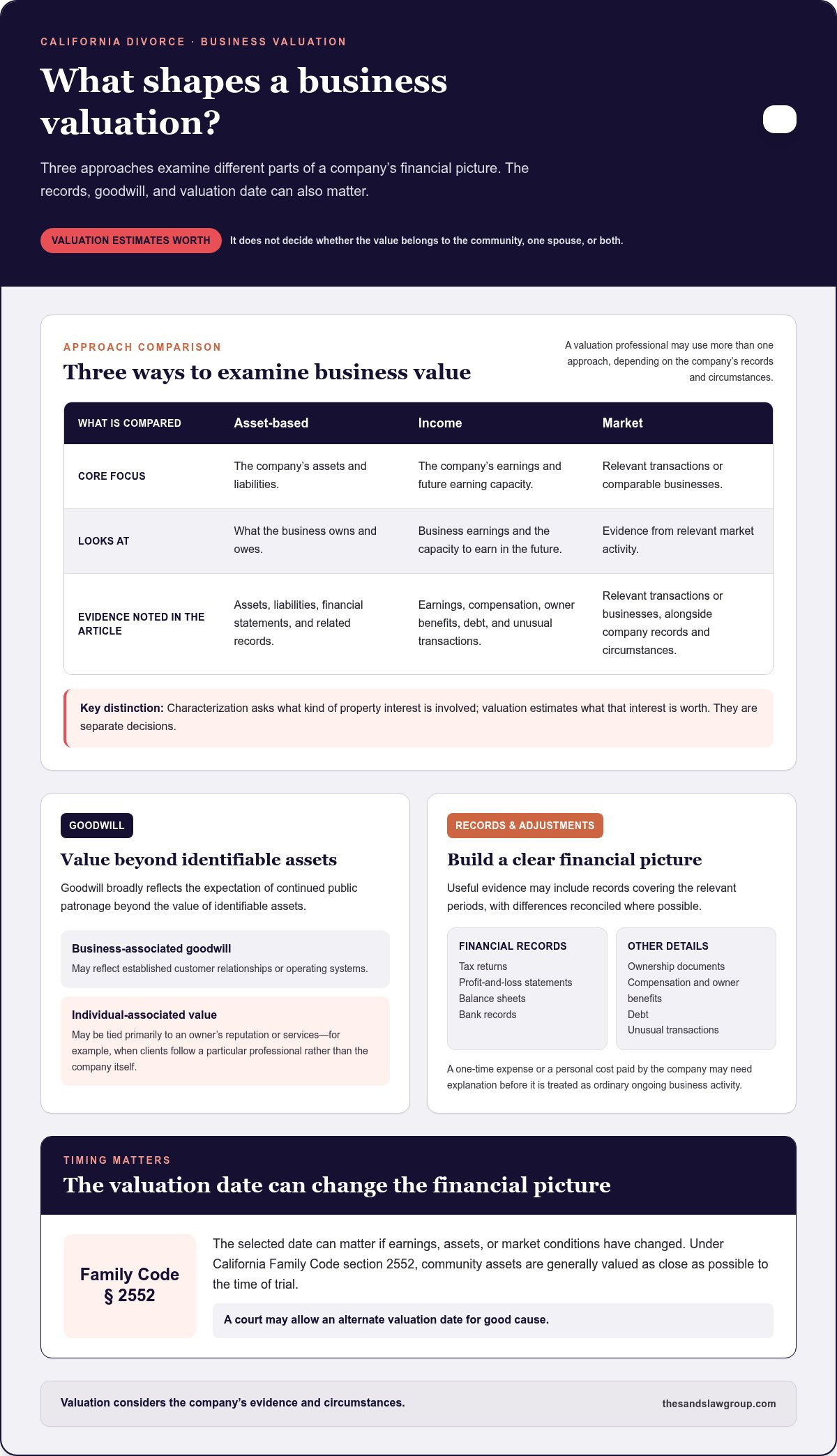 Business Valuation and Strategy in California Divorce