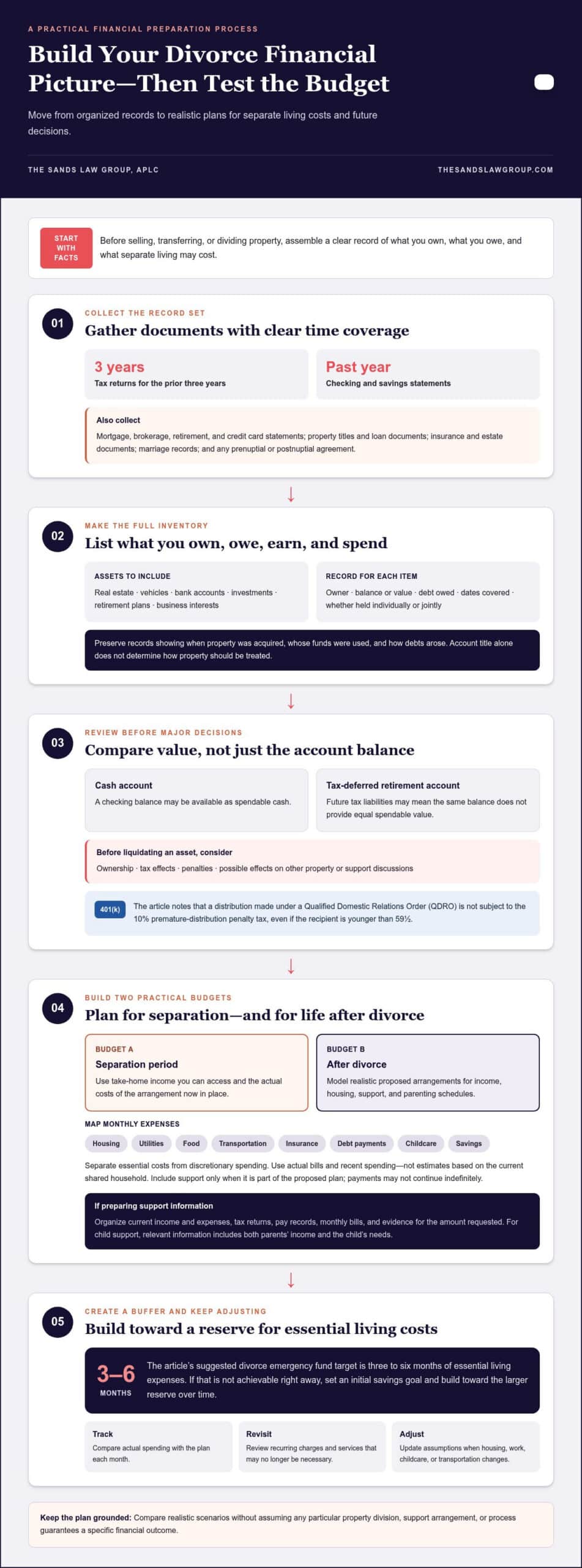 Divorce money prep: budget, accounts, home and taxes