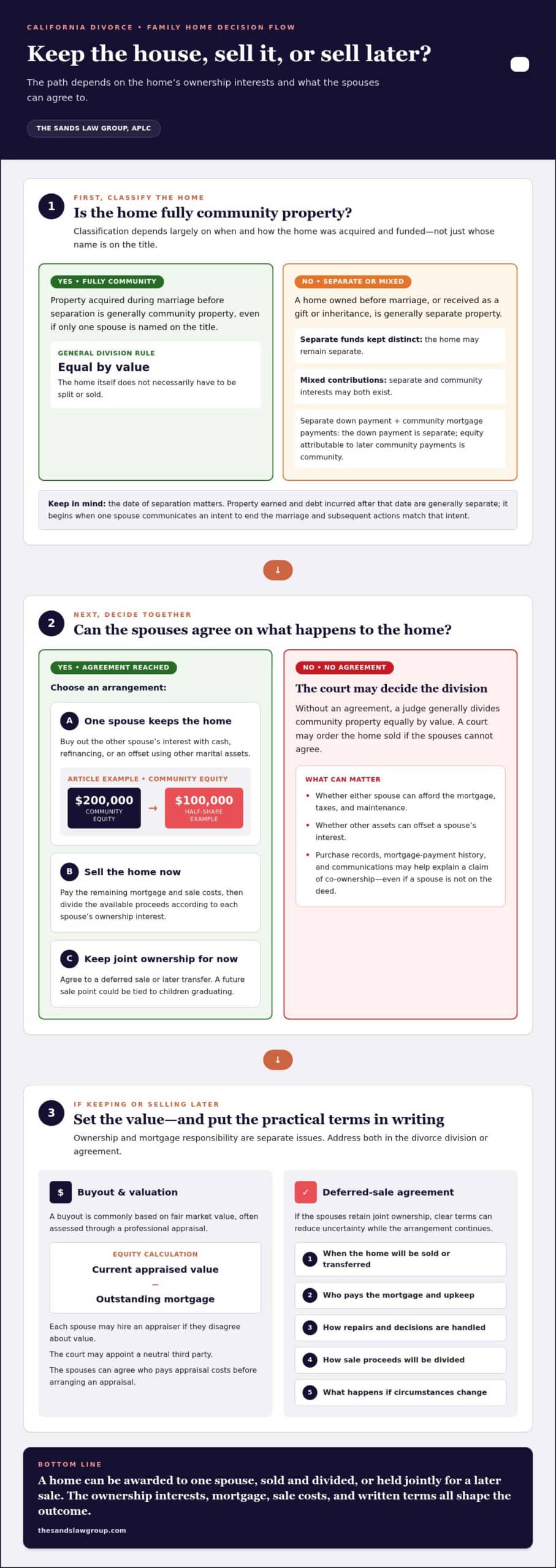 What Happens to the House in a California Divorce: Your Options